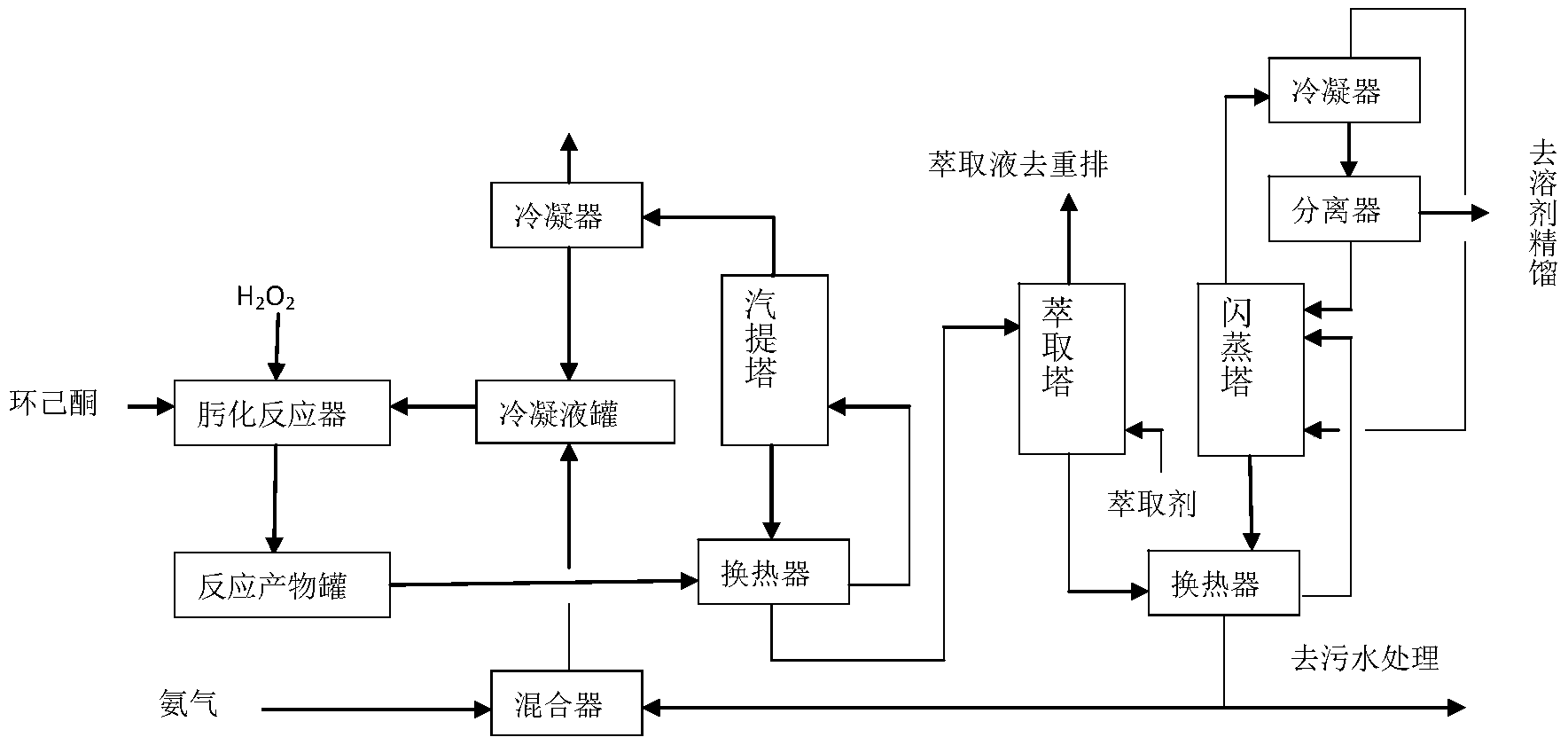 【一种环己酮氨肟化的工艺以及制造己内酰胺的工艺】