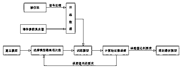 企查查