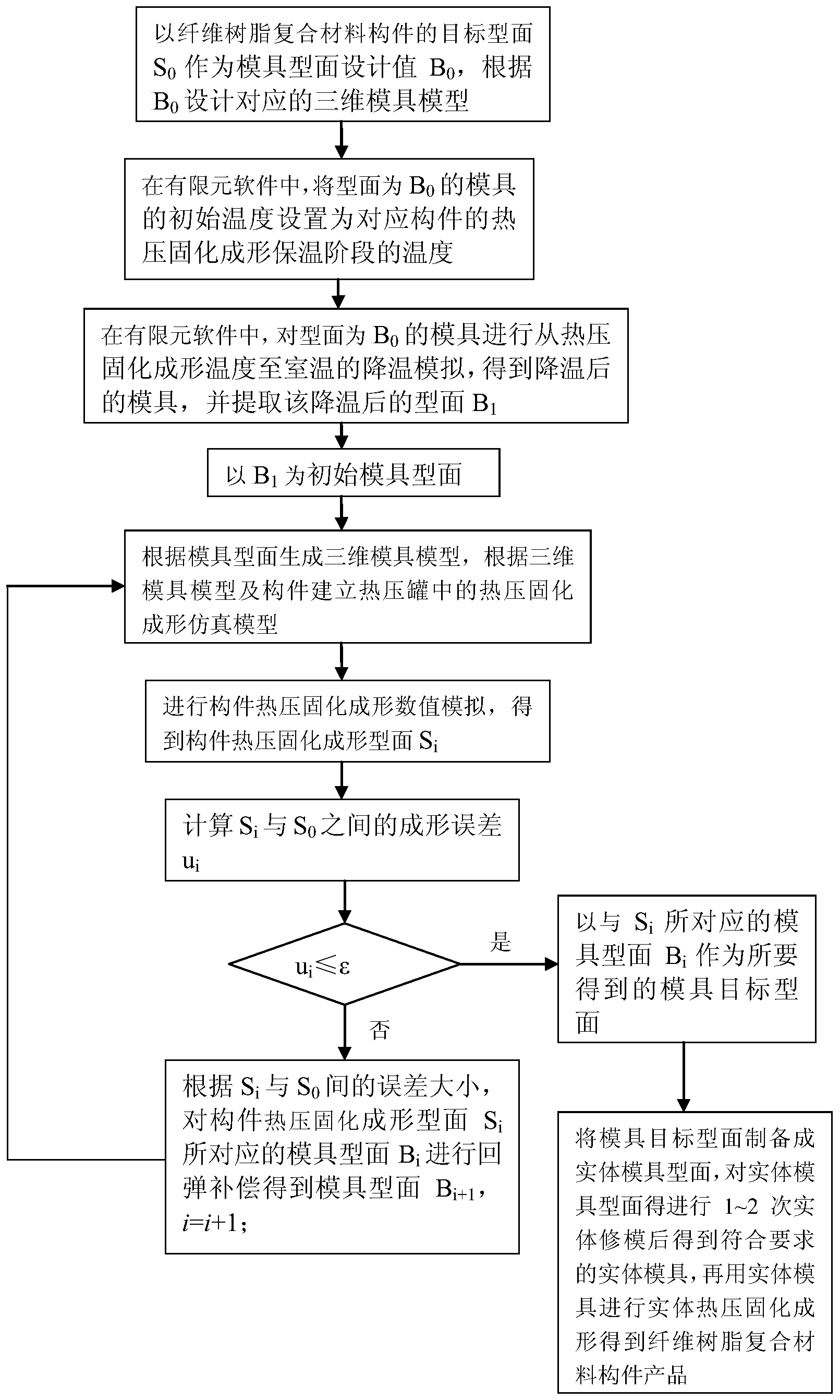 企查查