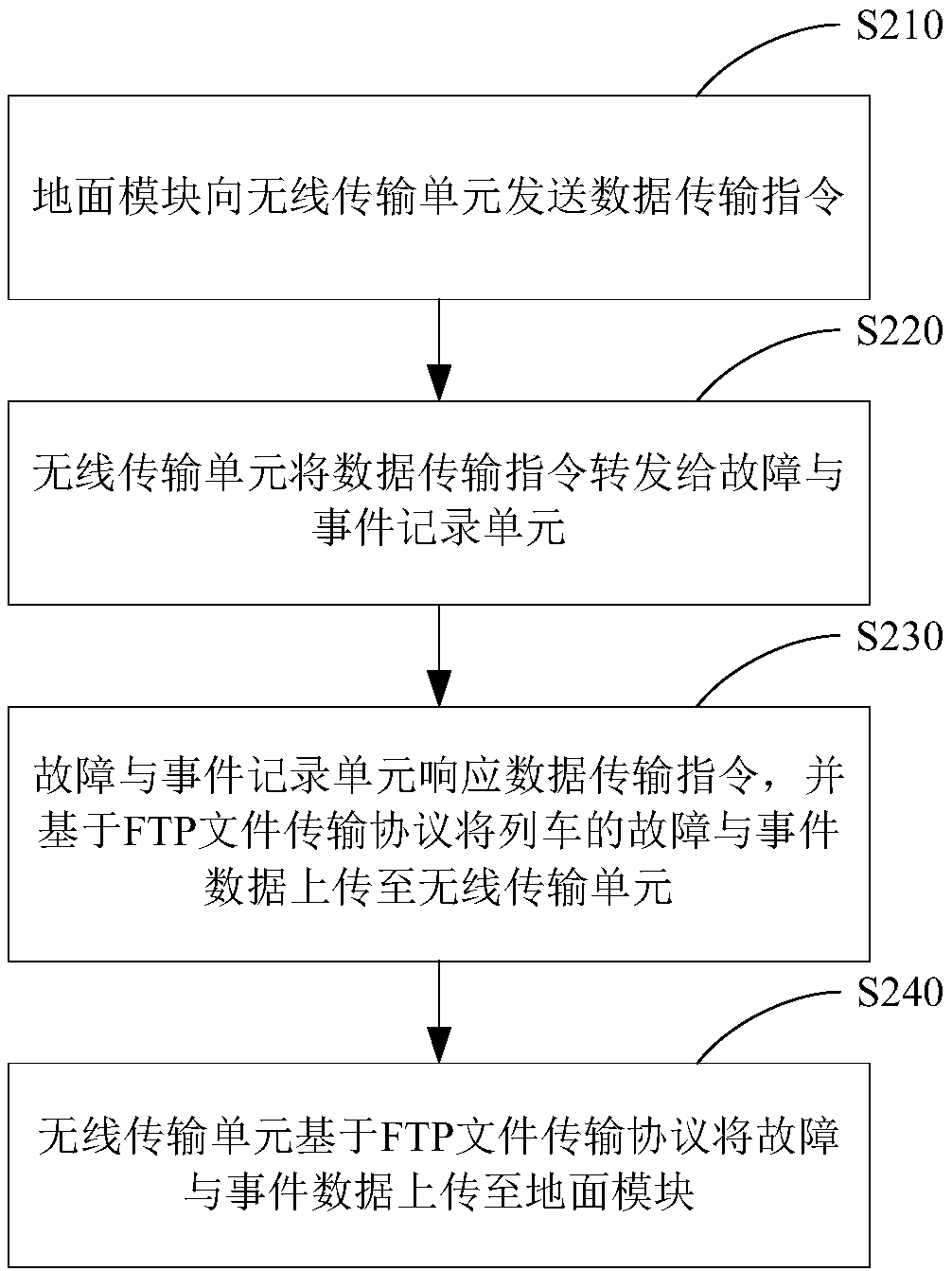 企查查