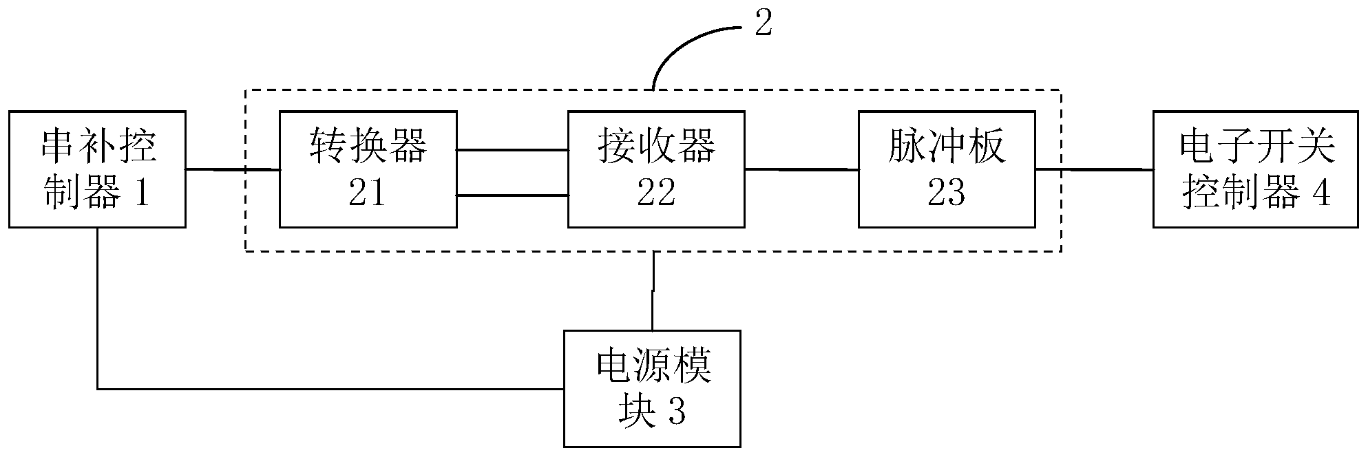 企查查