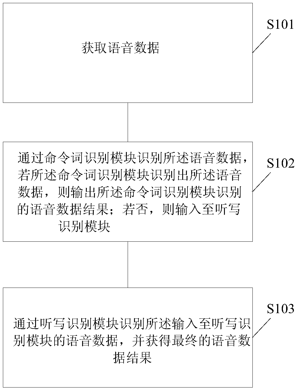 企查查