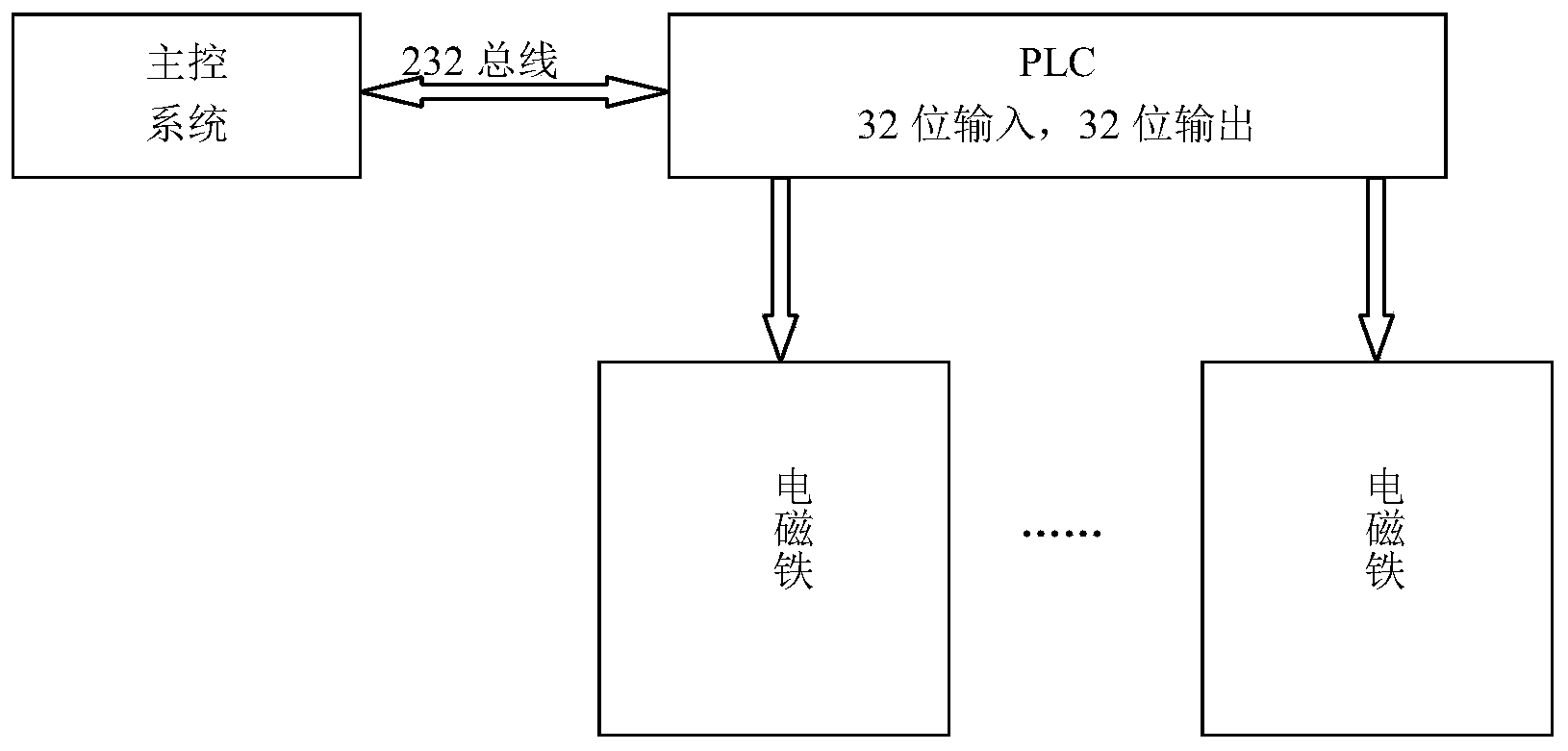 企查查