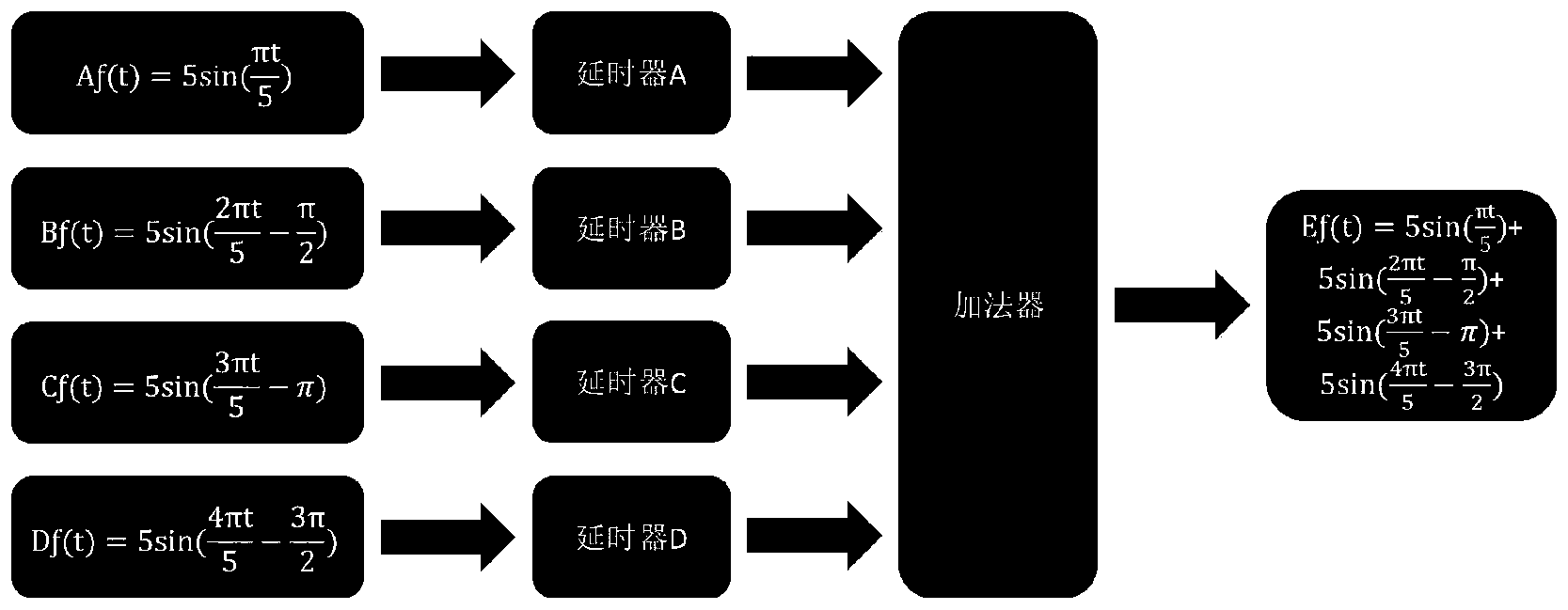 降低近红外单光子探测器后脉冲概率的方法