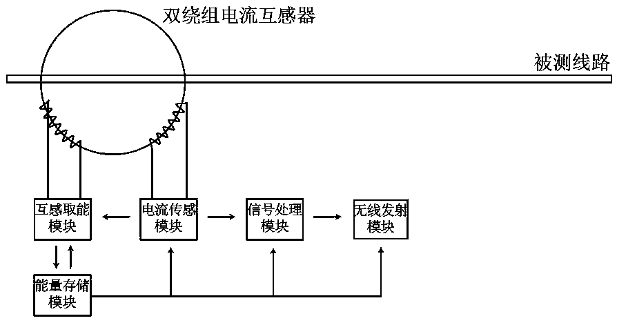 基于双绕组电流互感器的无源无线电流传感器