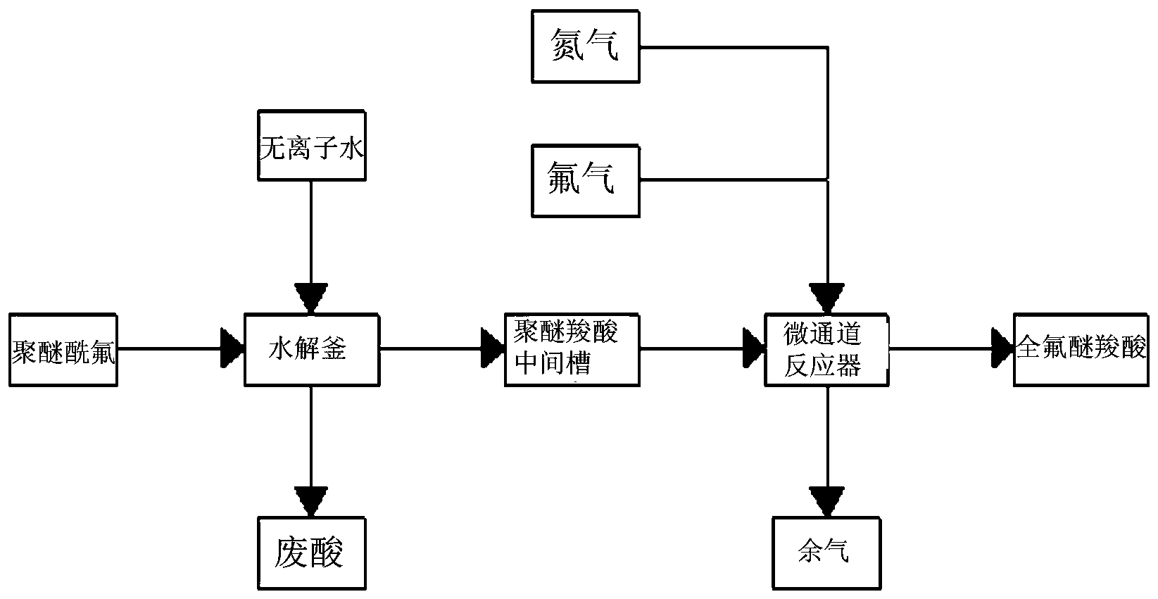 一种用于聚合特种三元氟橡胶的全氟醚羧酸的制备工艺