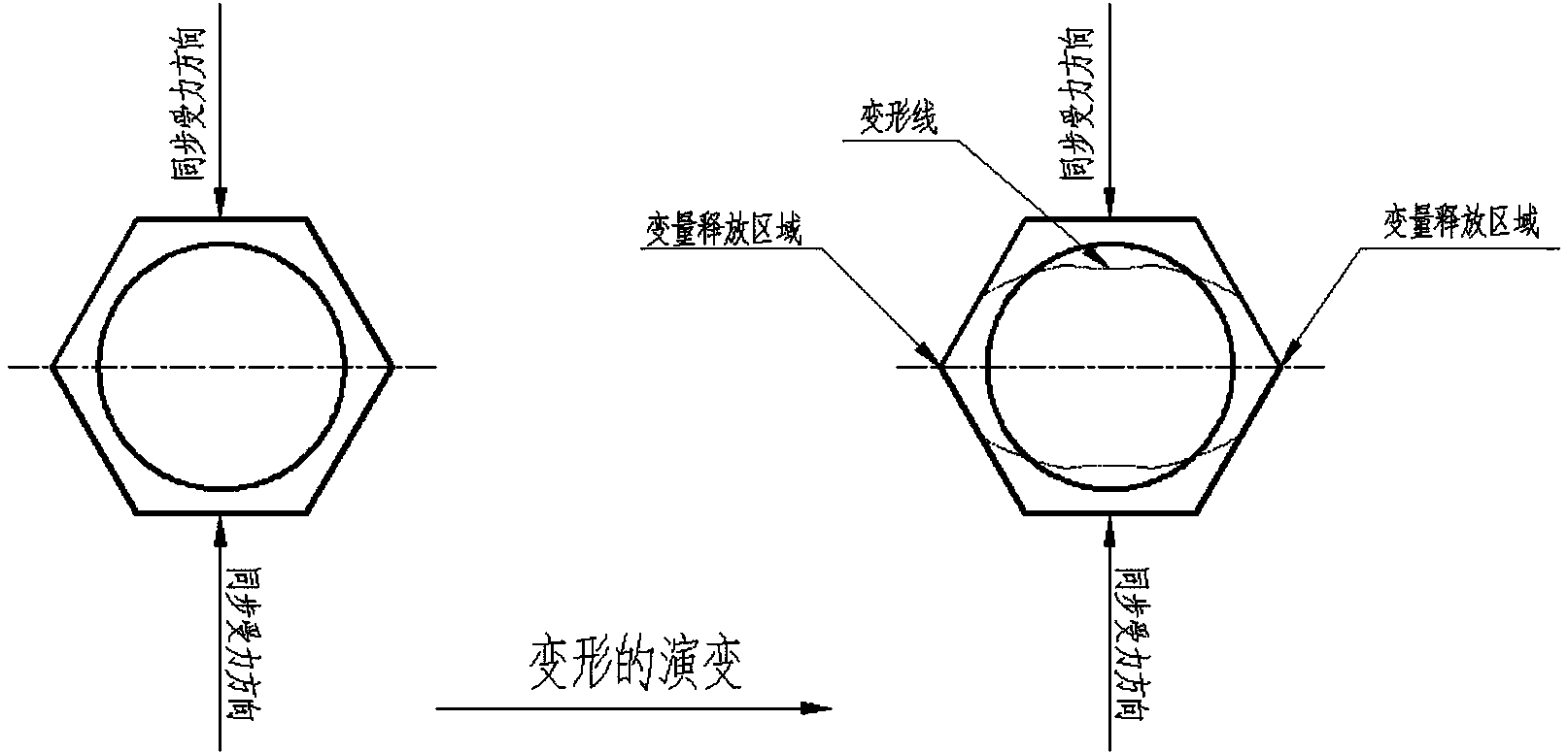 一种六角面自锁螺母的挤压收口方法