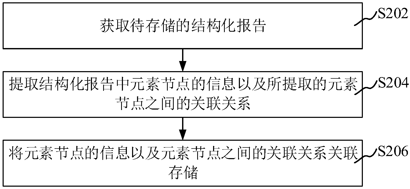 结构化报告处理方法,装置,计算机设备和存储介质