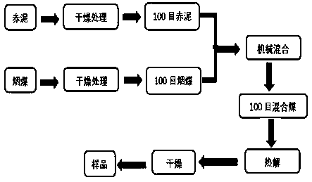 企查查