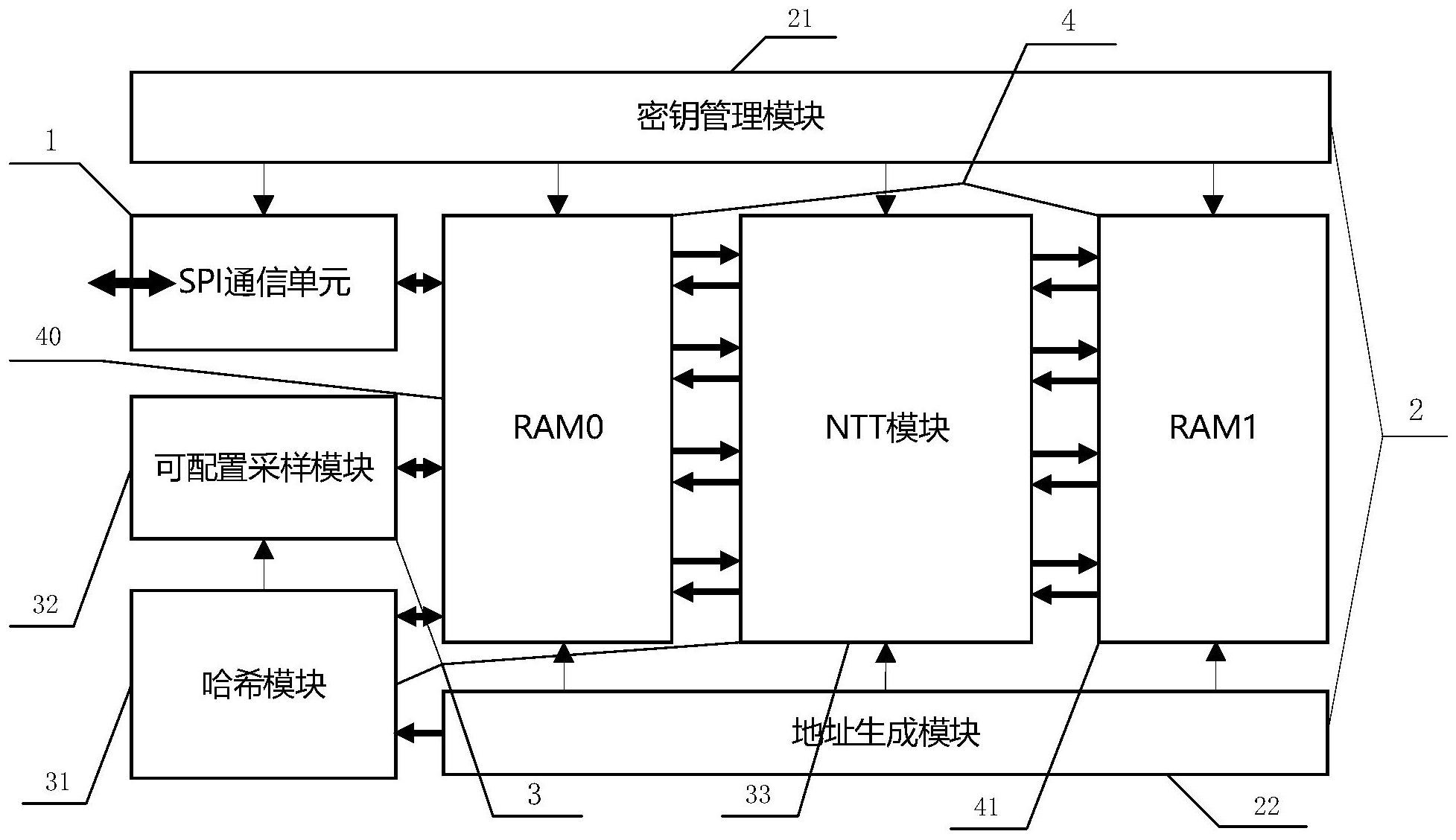 后量子密码算法CRYSTALS-KYBER安全处理器_专利查询 - 企查查