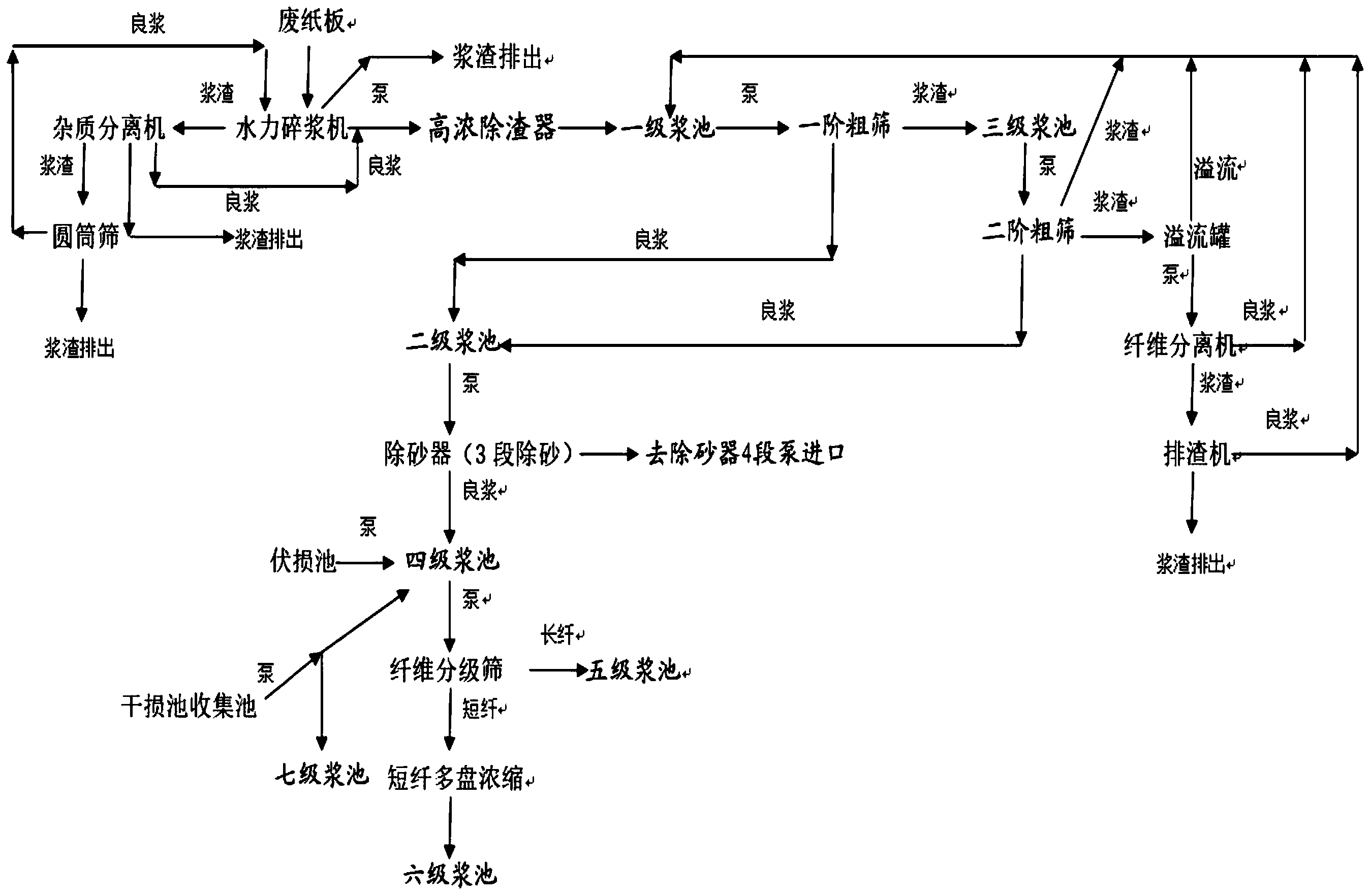 瓦楞纸生产工艺流程图片