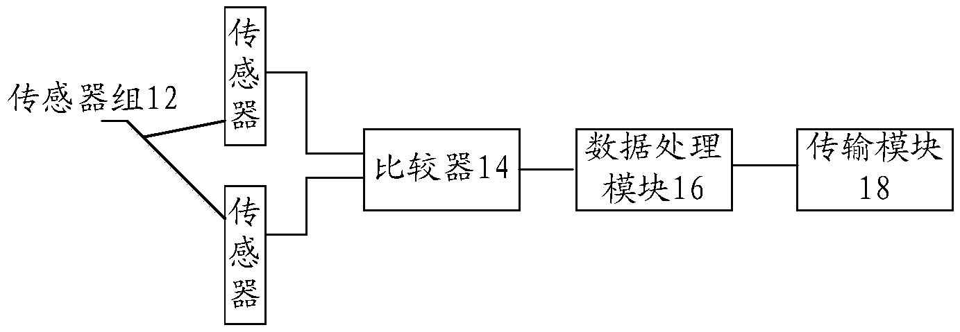 企查查