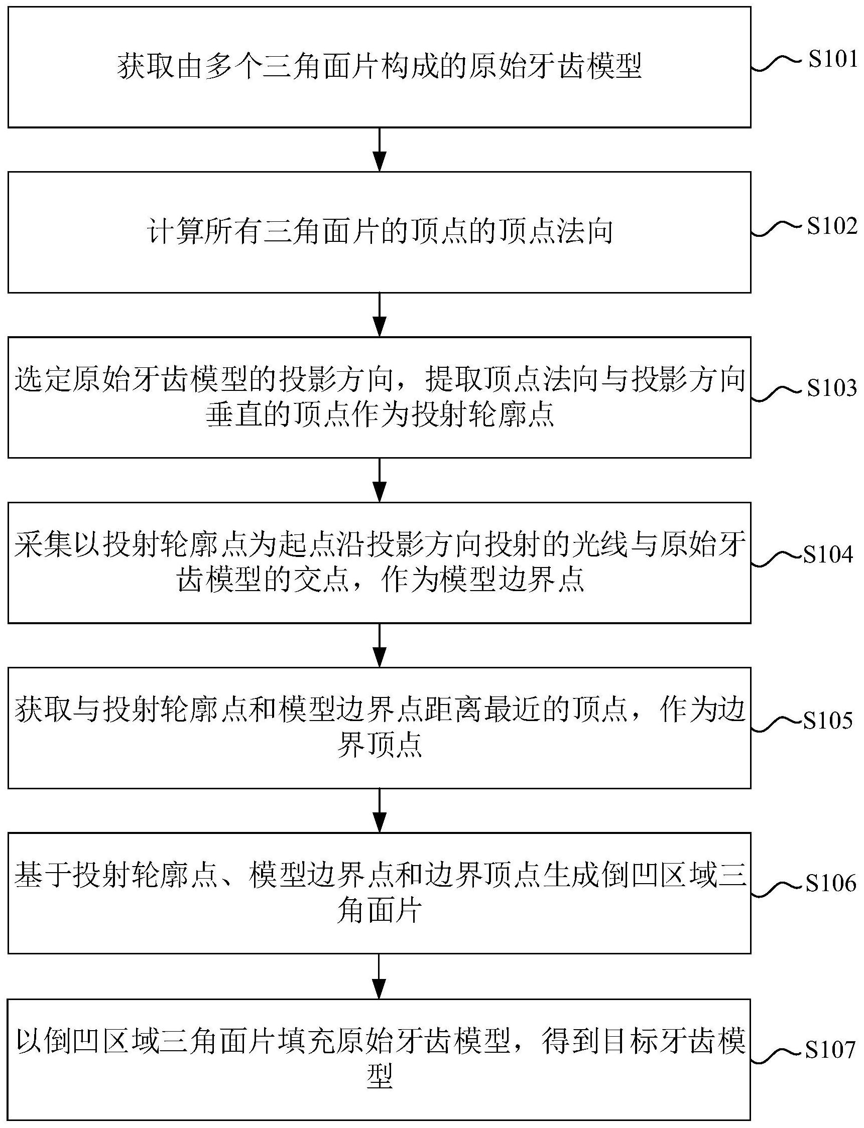 三维牙齿模型倒凹区域填充方法、装置及应用_专利查询 - 企查查