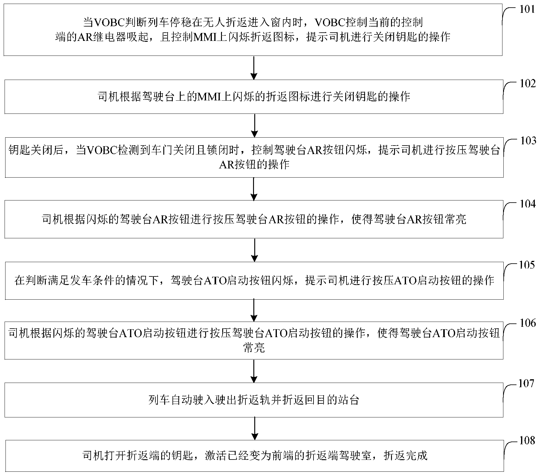 自动折返按钮图片