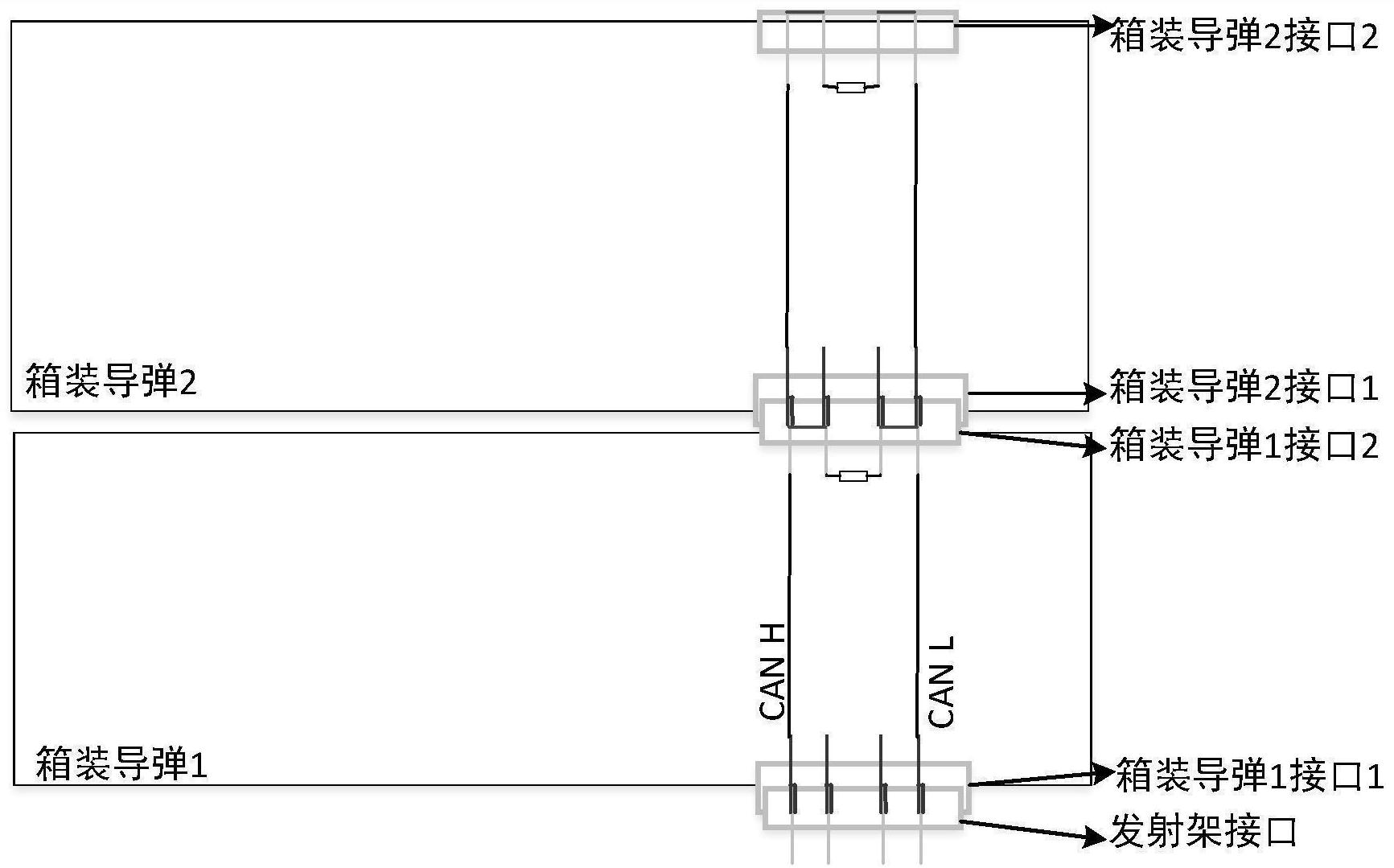 一种用于箱装导弹的CAN总线终端电阻自动匹配设计方法_专利查询 - 企查查