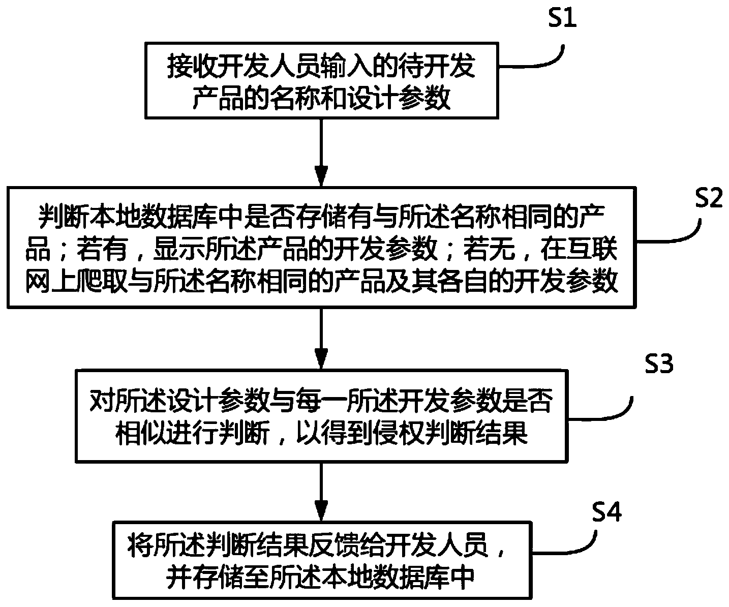 一种待开发产品侵权查询方法及系统