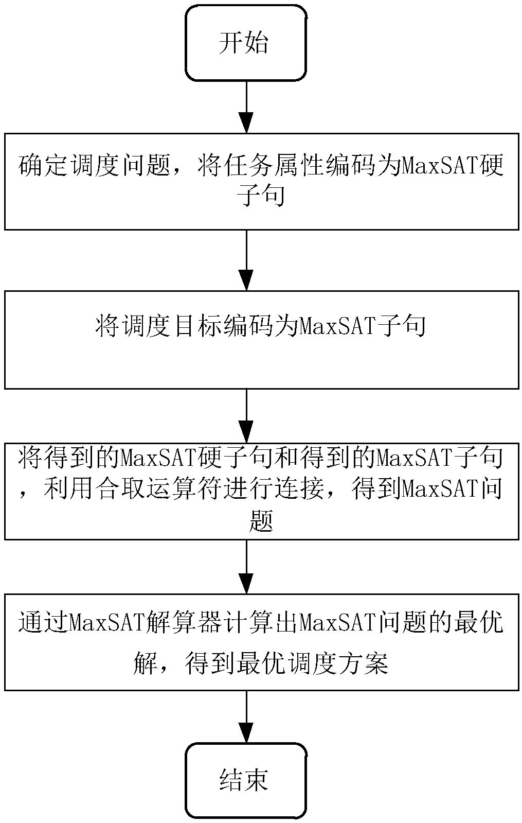 摘要附圖