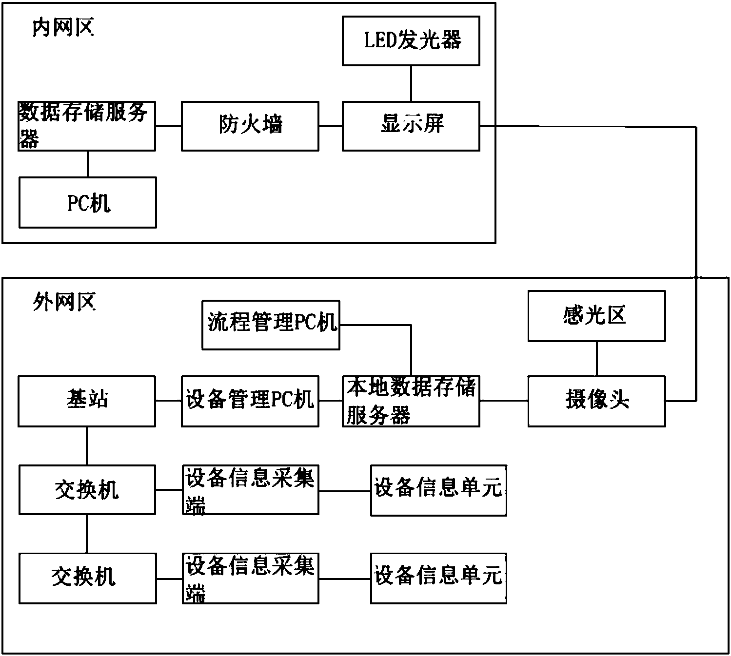 一种高安全性it服务运营管理系统