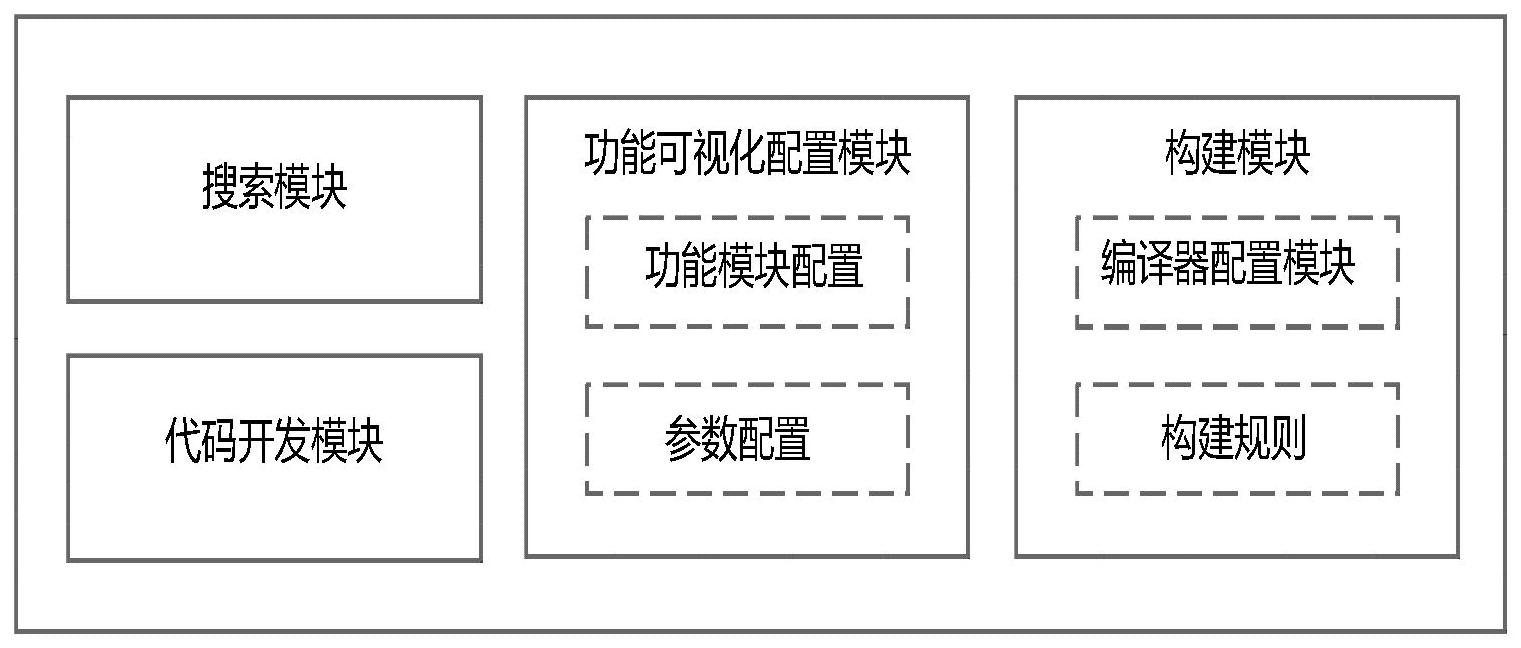 一种SRTF核心框架自动构建系统及方法_专利查询 - 企查查