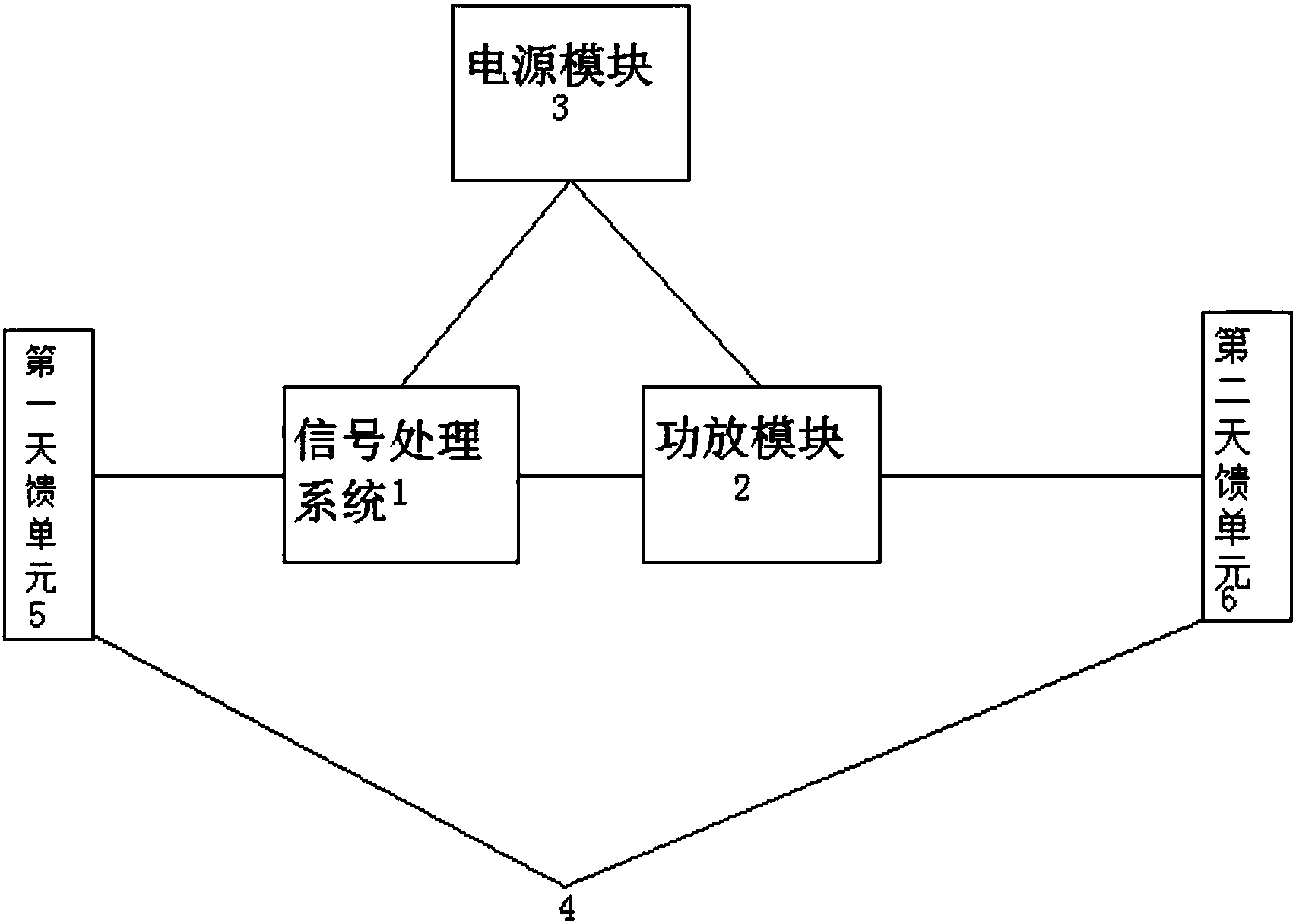 大功率移动4g数据中继器