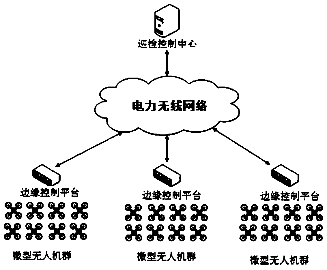 一种电力输电线路自动巡检系统及方法_专利查询 - 企查查