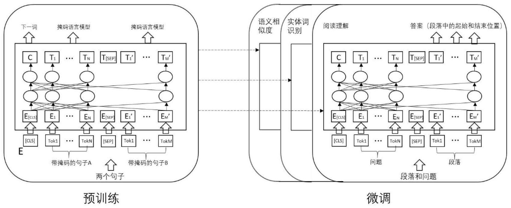 一种基于RoBERTa模型的长文本语义相似度计算方法_专利查询 - 企查查
