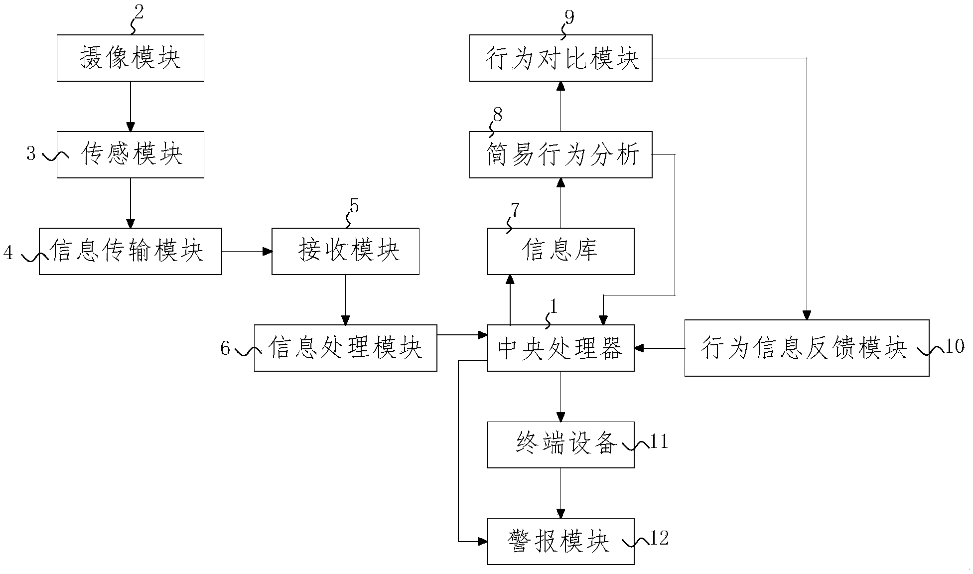一种通过程序识别人体行为的分析方法