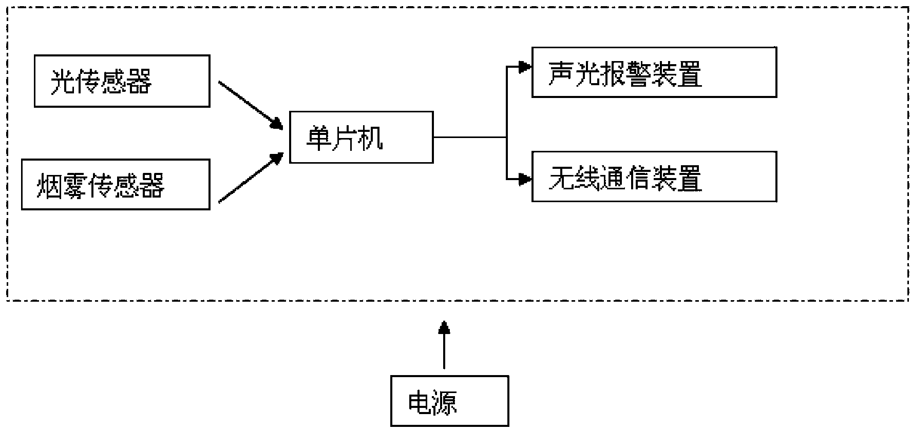 一种火灾报警器