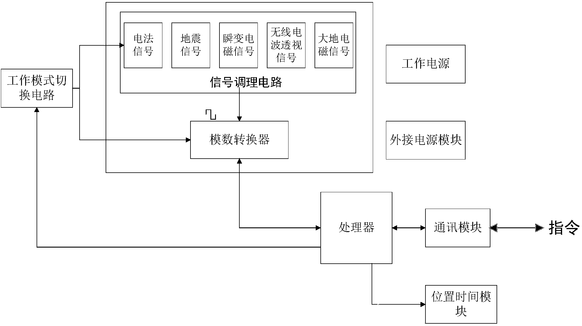 多勘探地球物理场信号智能采集装置