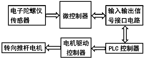【一种用于车载移动纠偏装置专利查询】专利号|摘要-企查查