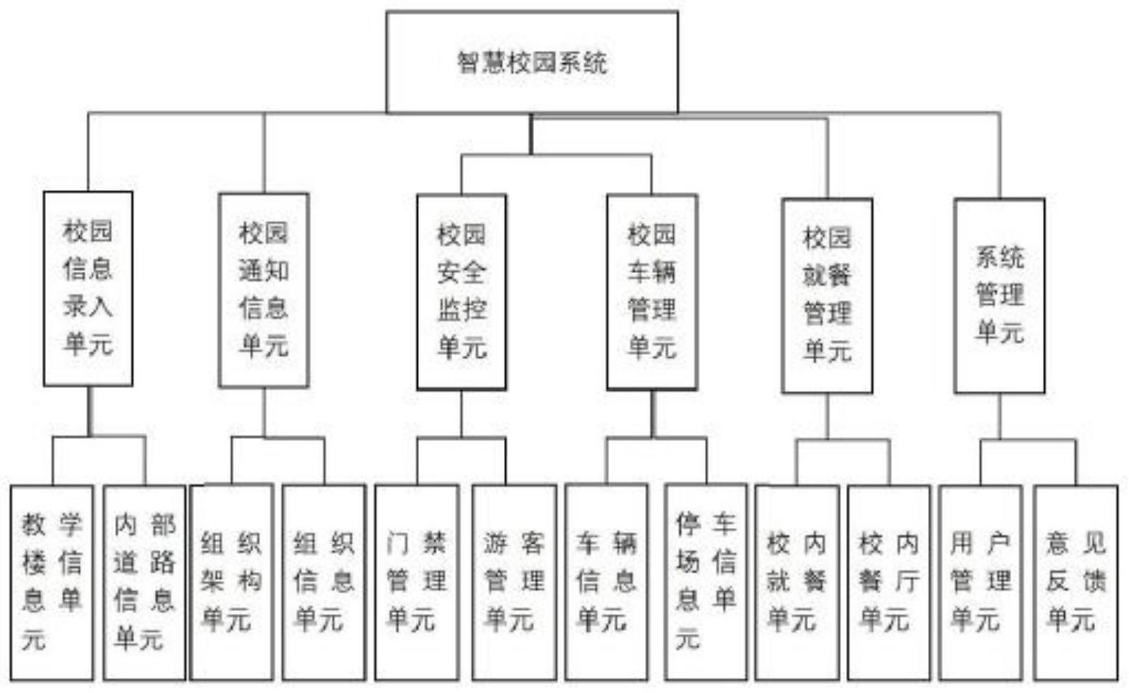 科技让校园更安全——门禁系统的应用与发展趋势