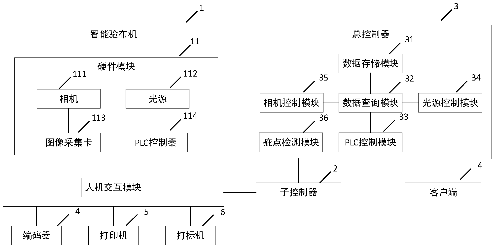 【一种智能验布机控制系统专利查询】专利号|摘要-企查查