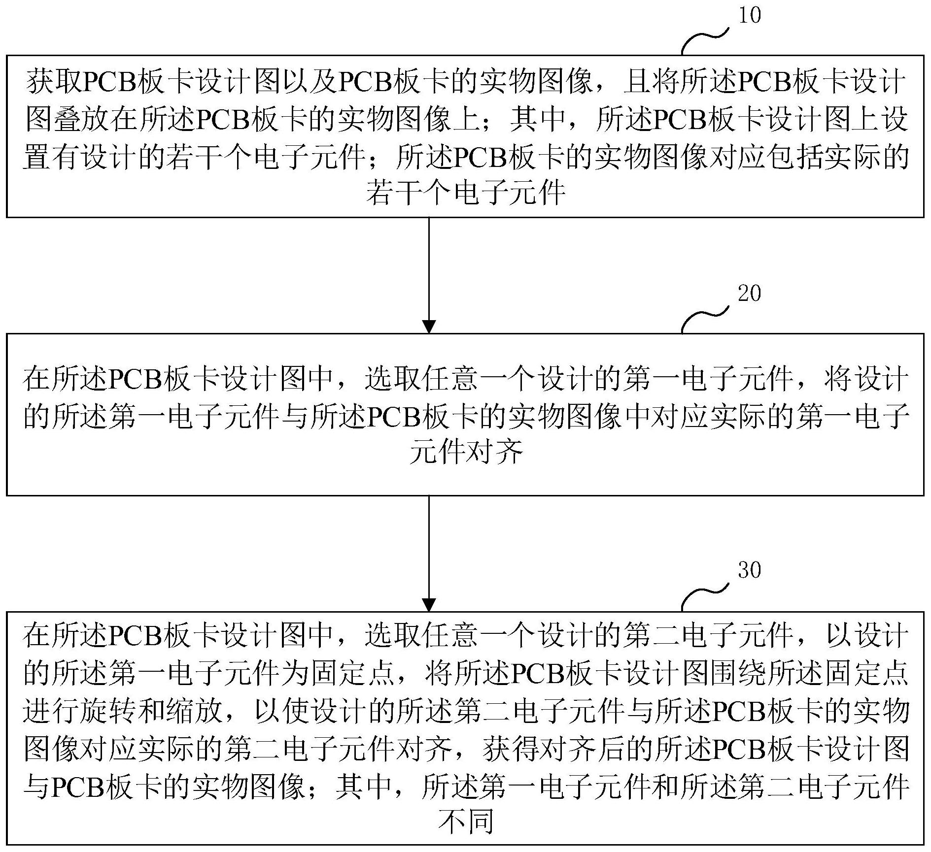 PCB板卡图像对齐的方法、装置、介质和电子设备_专利查询 - 企查查