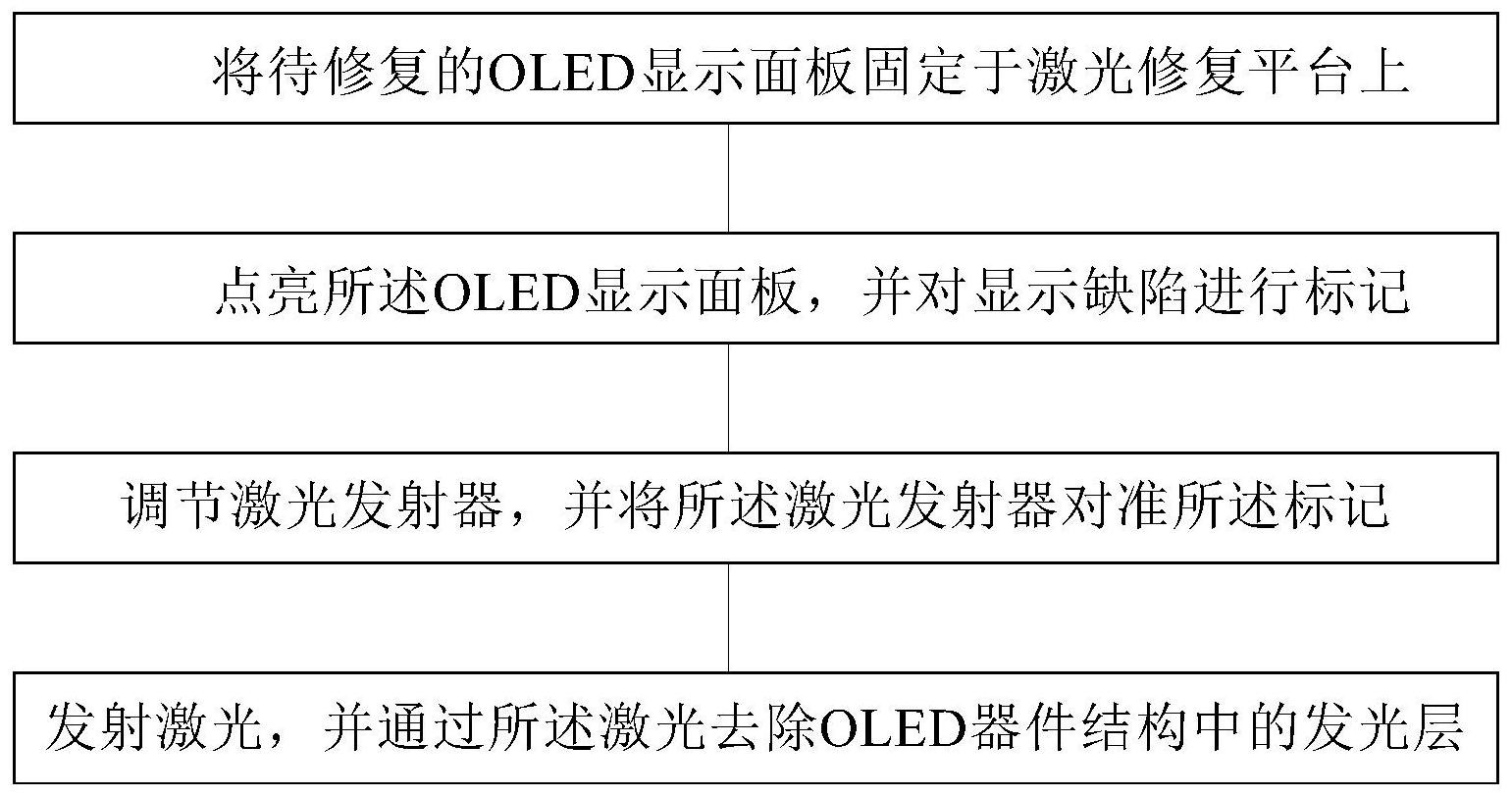 OLED显示面板的缺陷修复方法和OLED显示装置_专利查询 - 企查查
