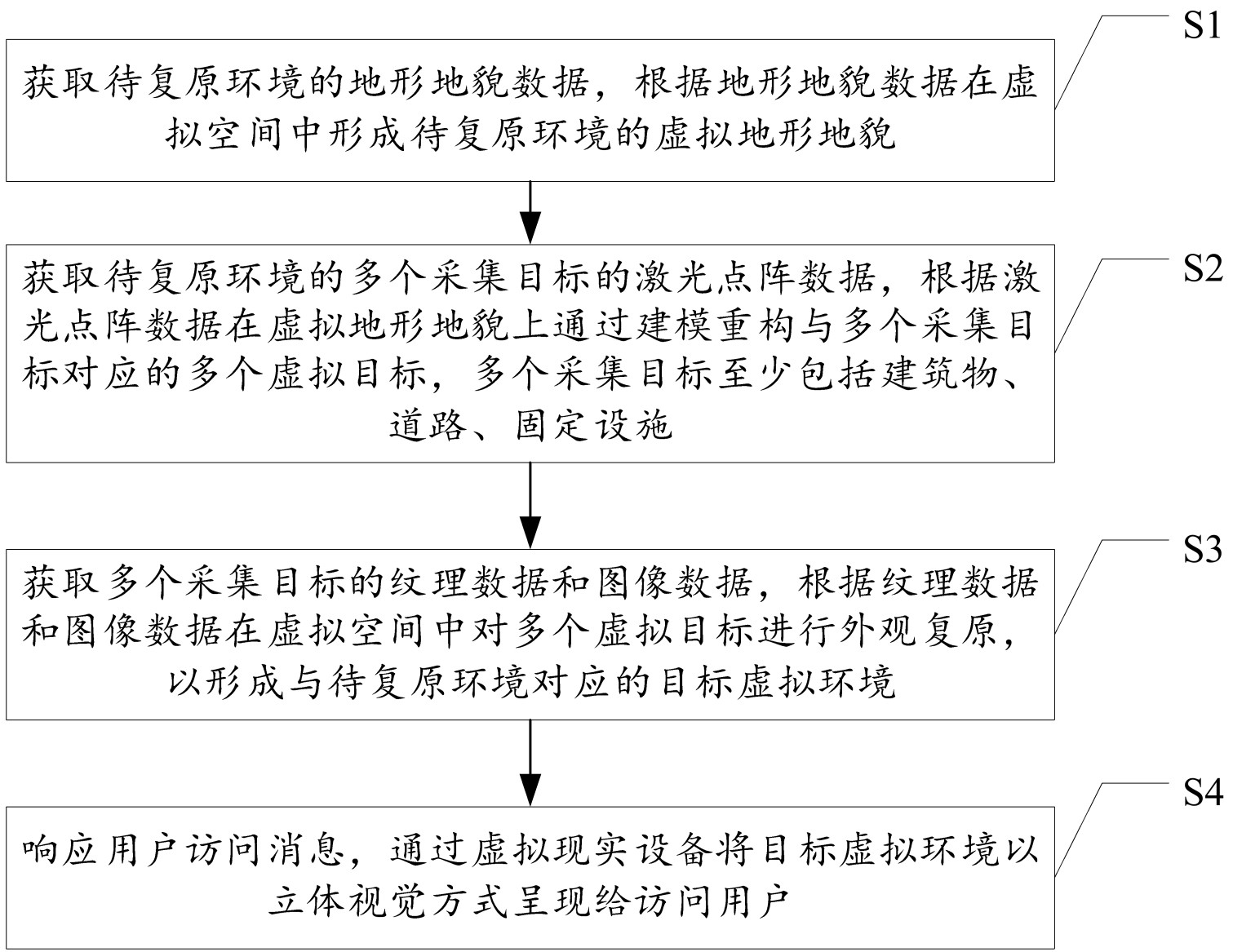 使用环境是什么