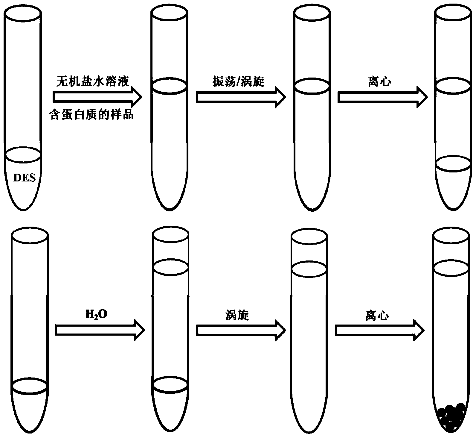 一种双水相体系分离纯化蛋白质的方法