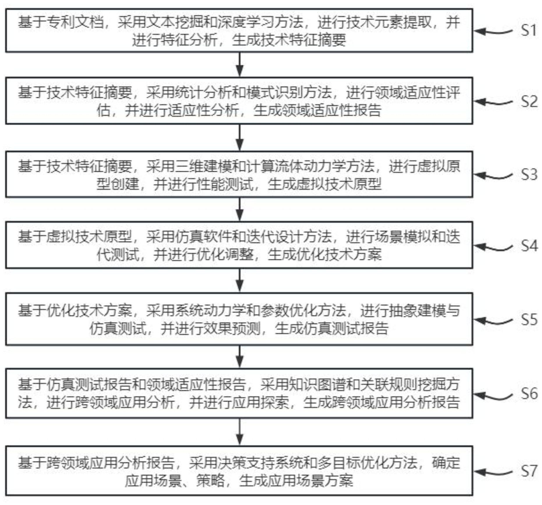 一种专利技术跨领域应用方法及系统_专利查询 - 企查查