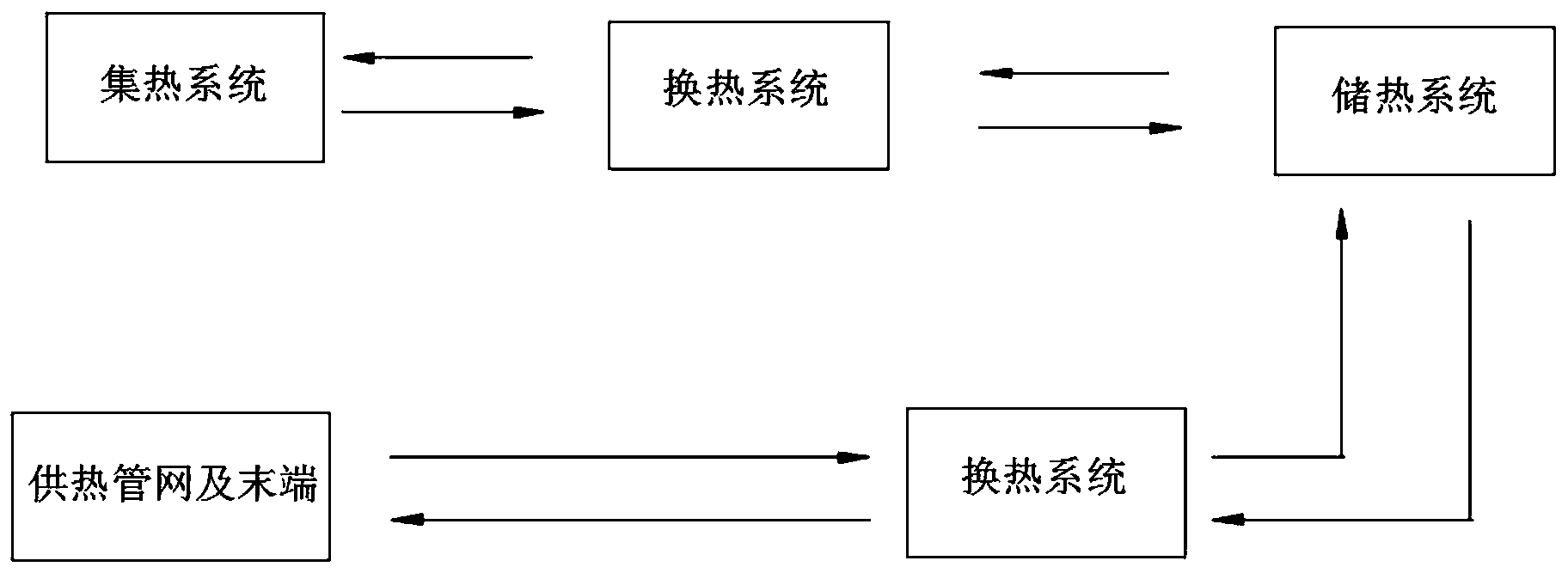 一种高寒高海拔地区太阳能集中供热系统