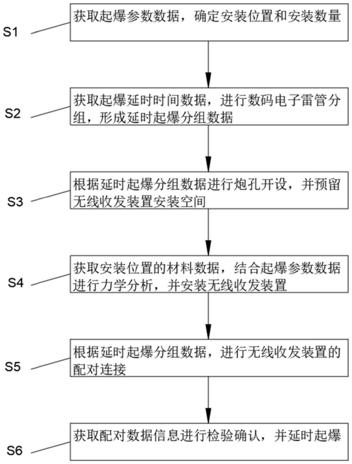 一种数码电子雷管起爆控制方法_专利查询 - 企查查