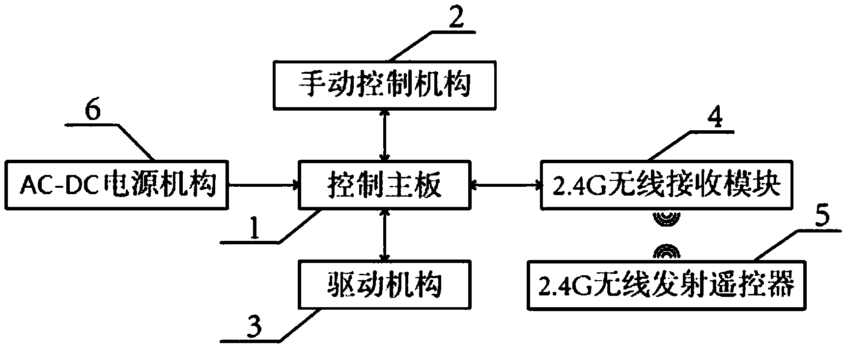 4g无线射频遥控控制装置
