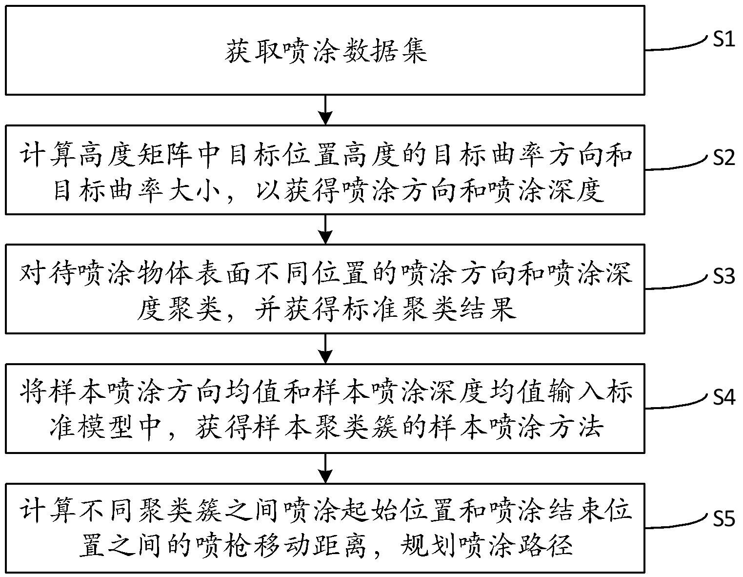 基于人工智能的喷涂轨迹规划方法及系统_专利查询 - 企查查