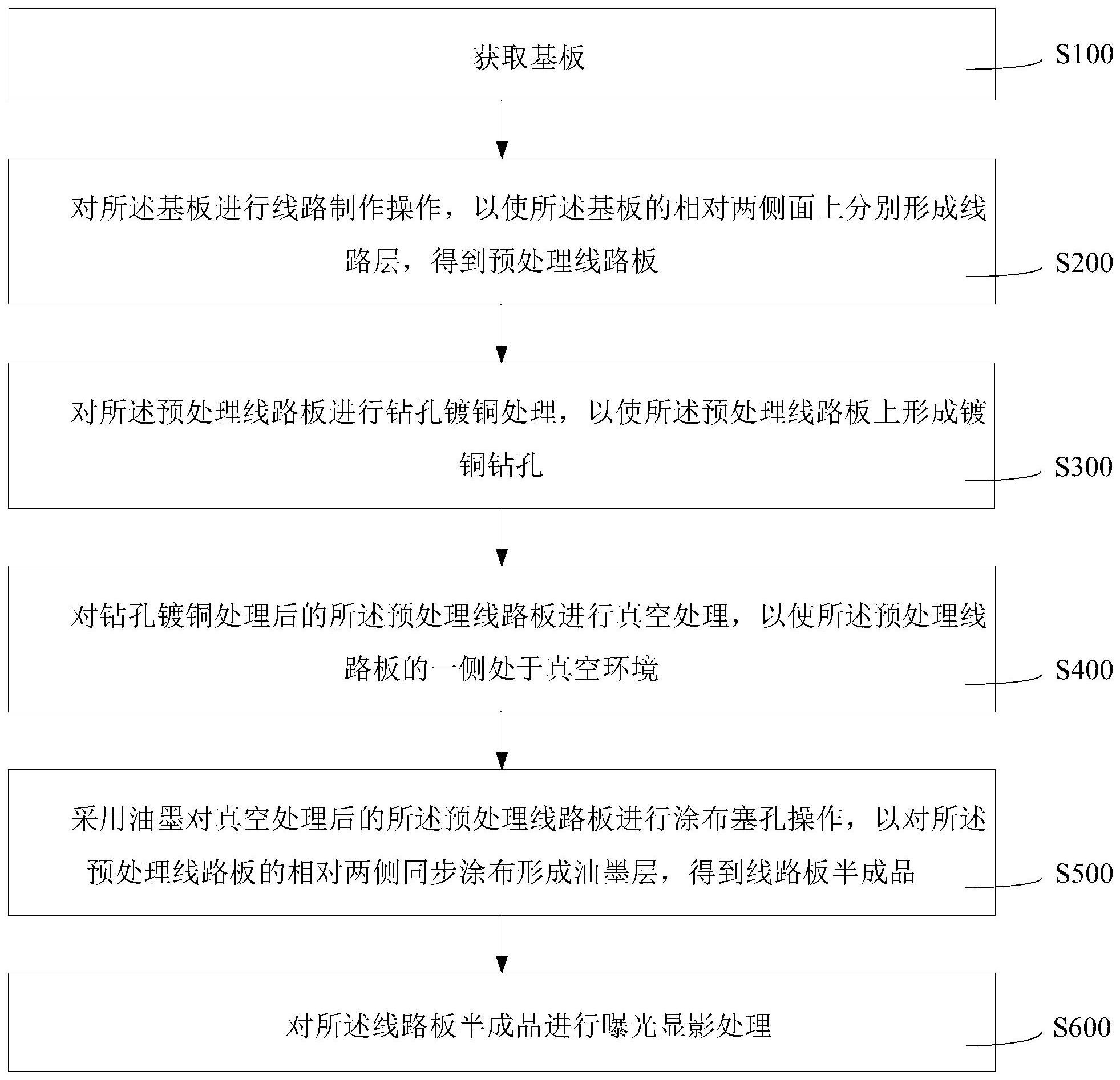 线路板阻焊涂布塞孔工艺_专利查询 - 企查查