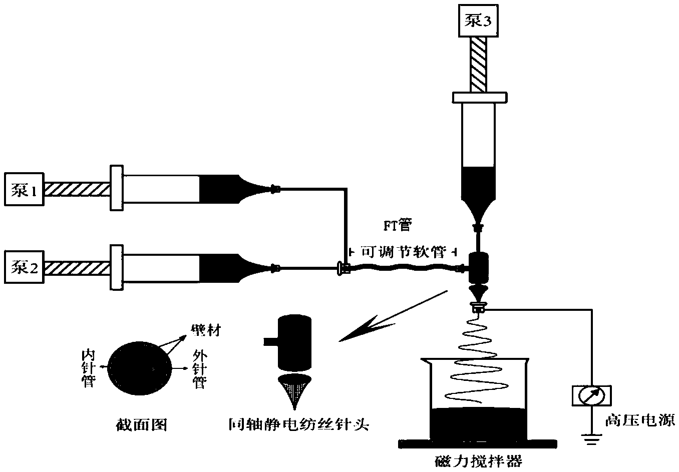 高压静电喷雾乳化装置及其在制备形貌可调节的载药纳米粒子中的应用