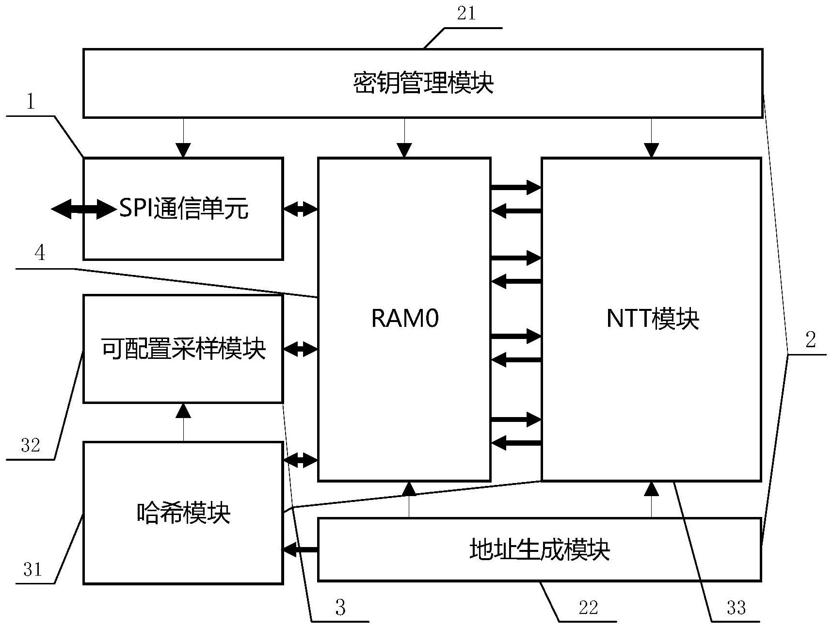 后量子密码算法CRYSTALS-KYBER安全处理器_专利查询 - 企查查