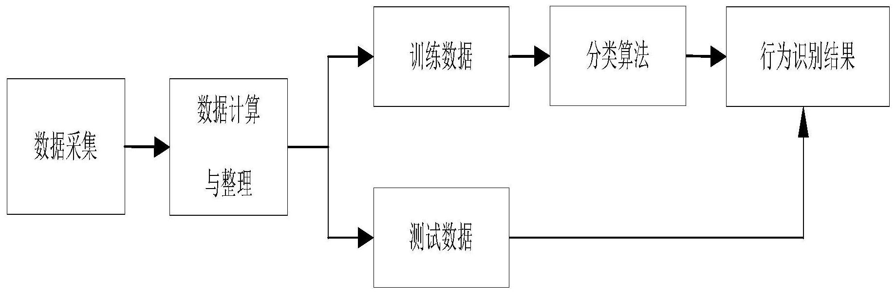一种基于人工智能的死鸡病鸡检测系统及检测方法_专利查询 - 企查查