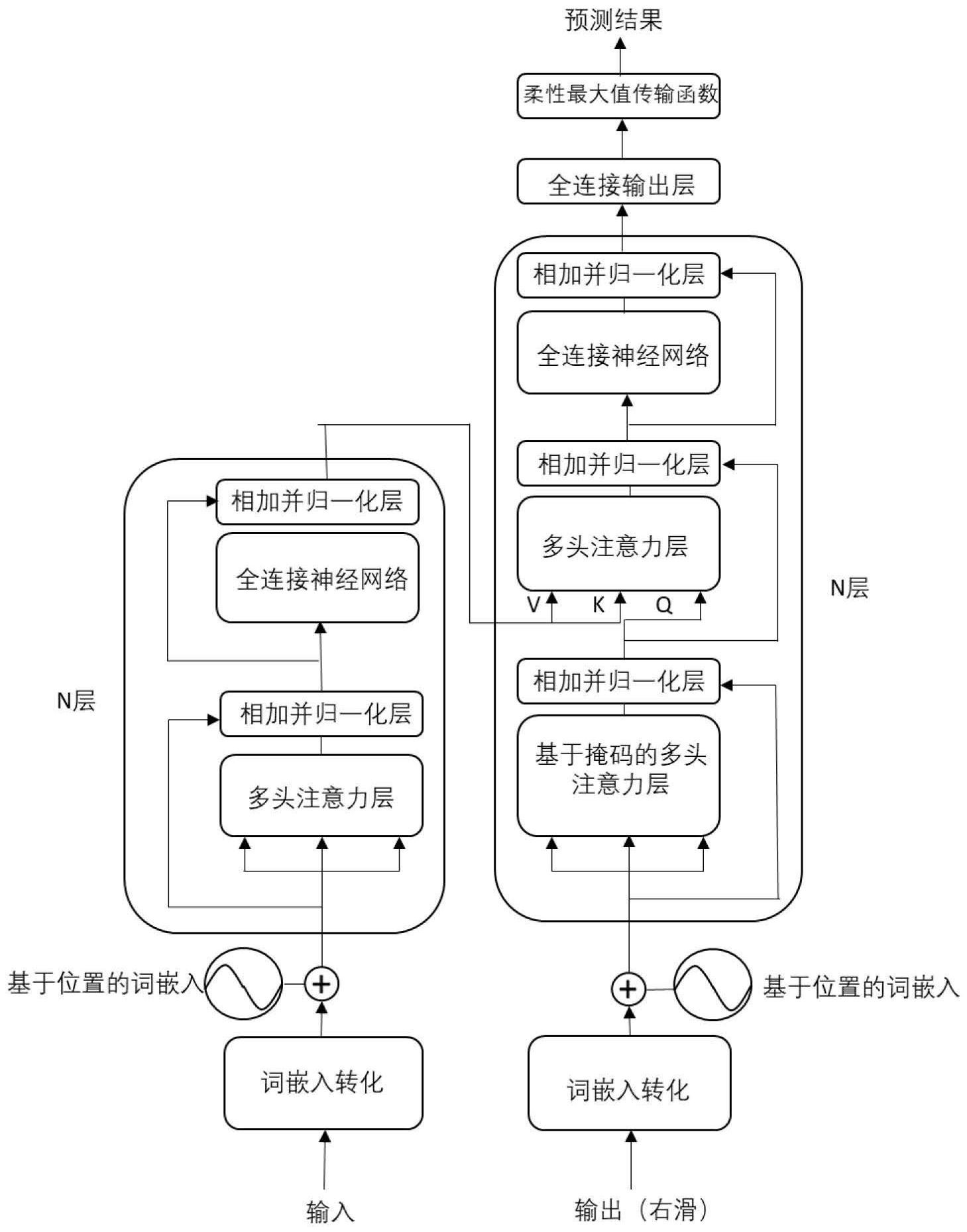 一种基于RoBERTa模型的长文本语义相似度计算方法_专利查询 - 企查查