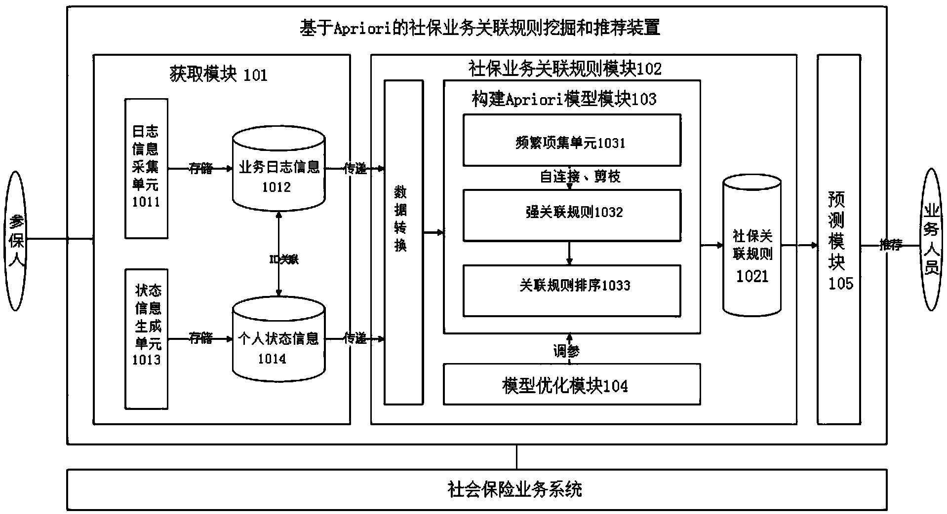 企查查