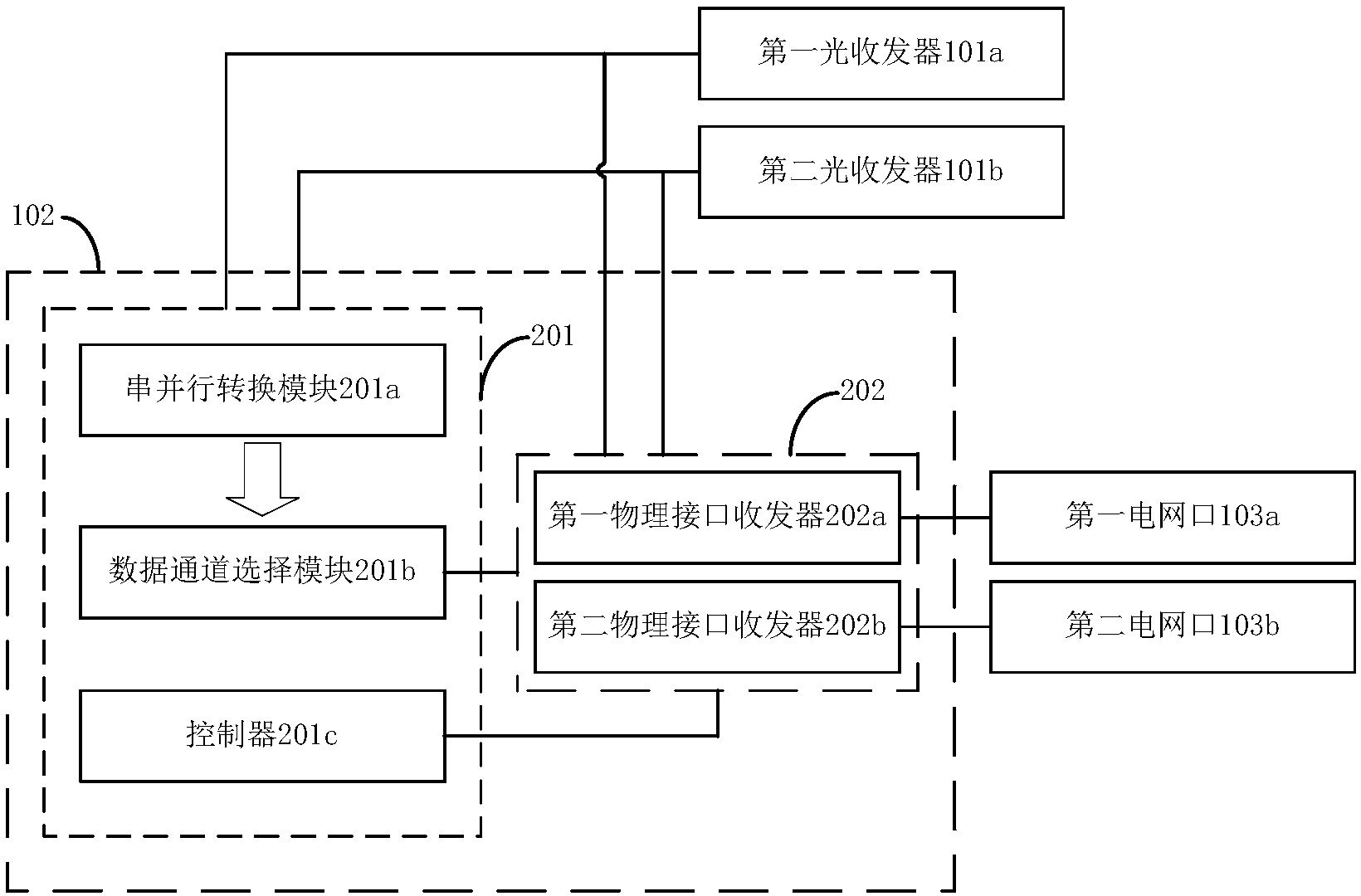 自由空间光通信系统