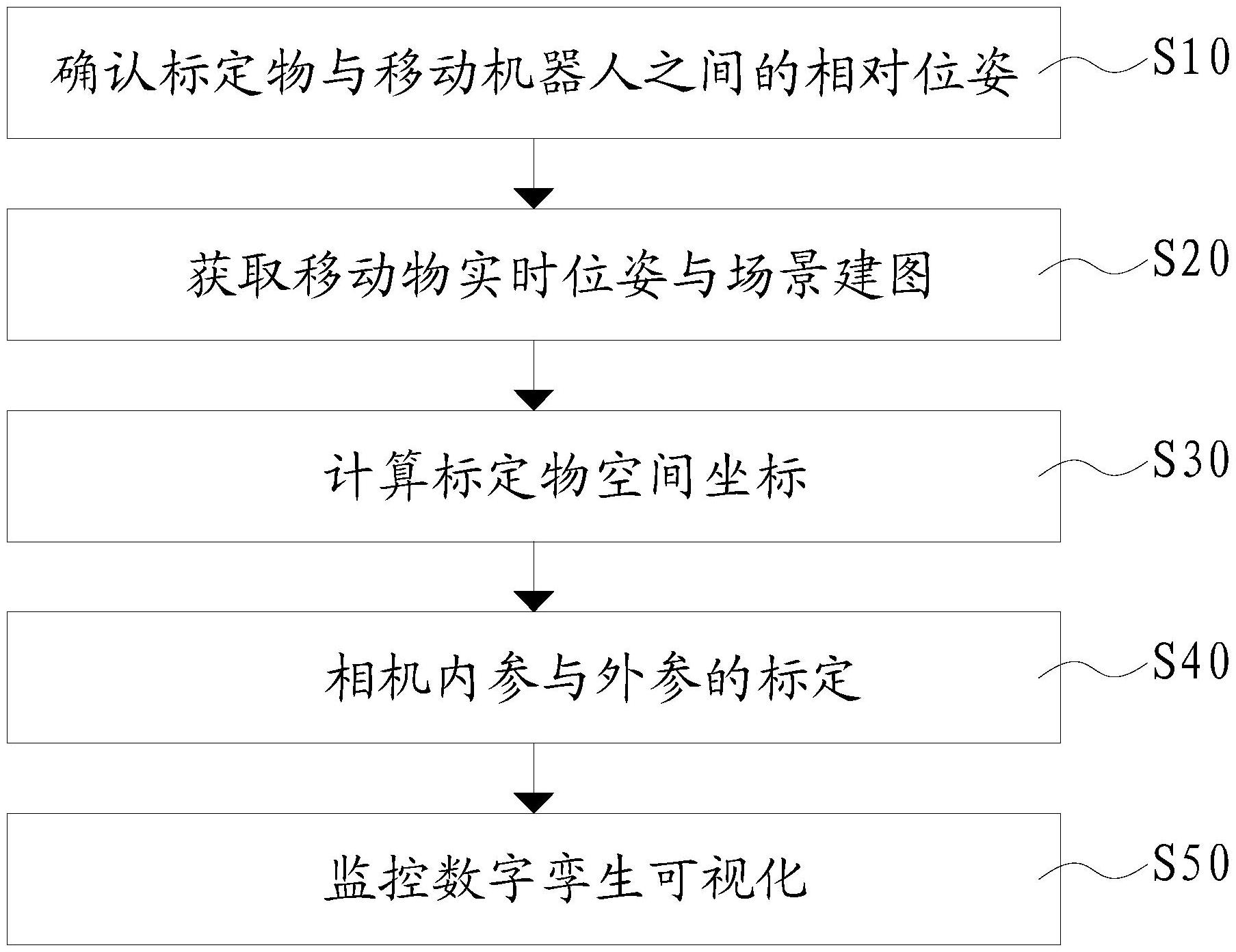 一种基于SLAM的大场景监控网络系统标定方法_专利查询 - 企查查