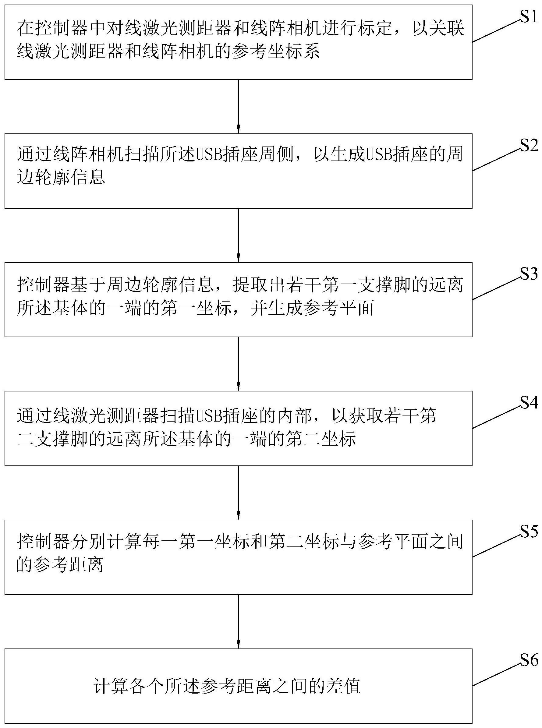 工件的多支撑脚共面性检测方法及系统_专利查询 - 企查查